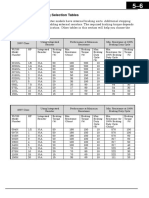 WJ200 Dynamic Braking Selection Table