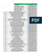 Indua Bulls Co Cat List