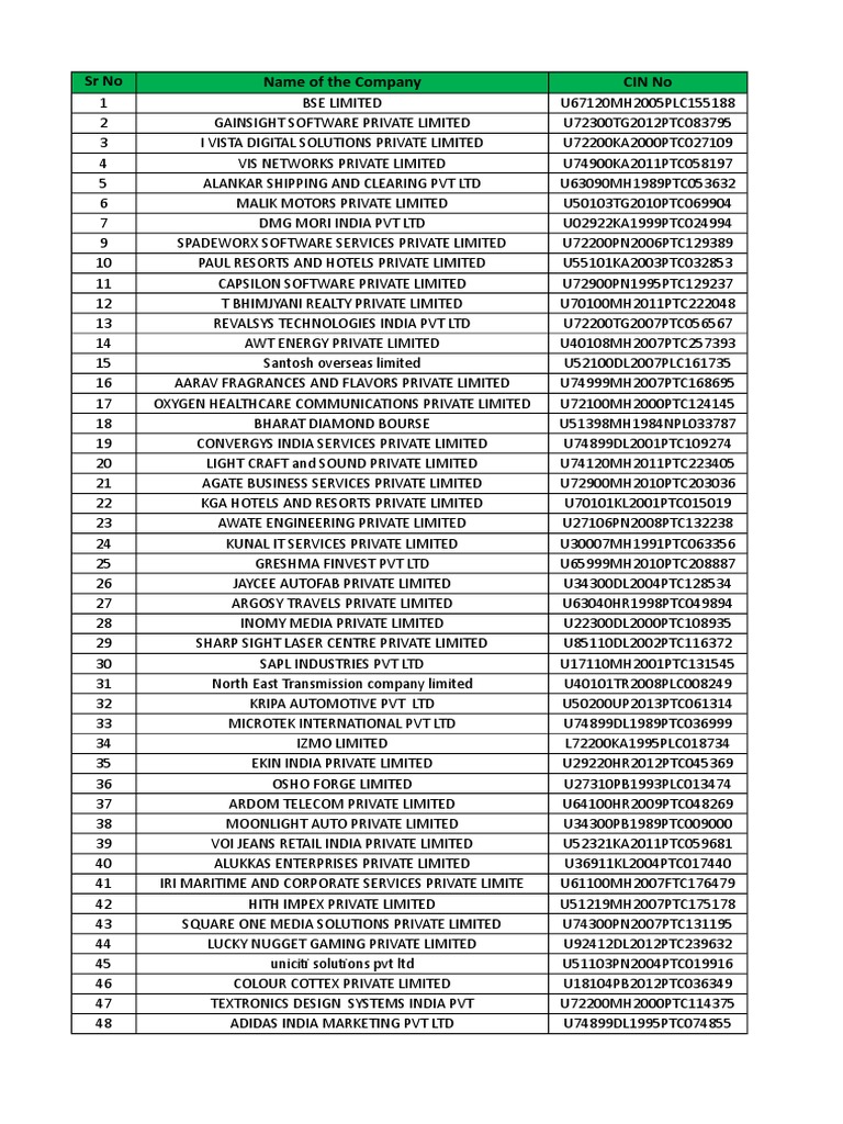 Indua Bulls Co Cat List, PDF, Economies