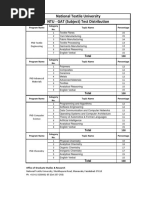 NTU - GAT (Subject) Test Distribution