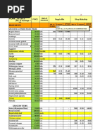 Menu Plan: Price Veggie Mix Ukoy Makalhip .Recipes (No. of Servings 25) Unit of Measure