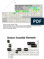 Elemen Esensial