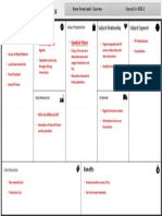 The Business Model Canvass