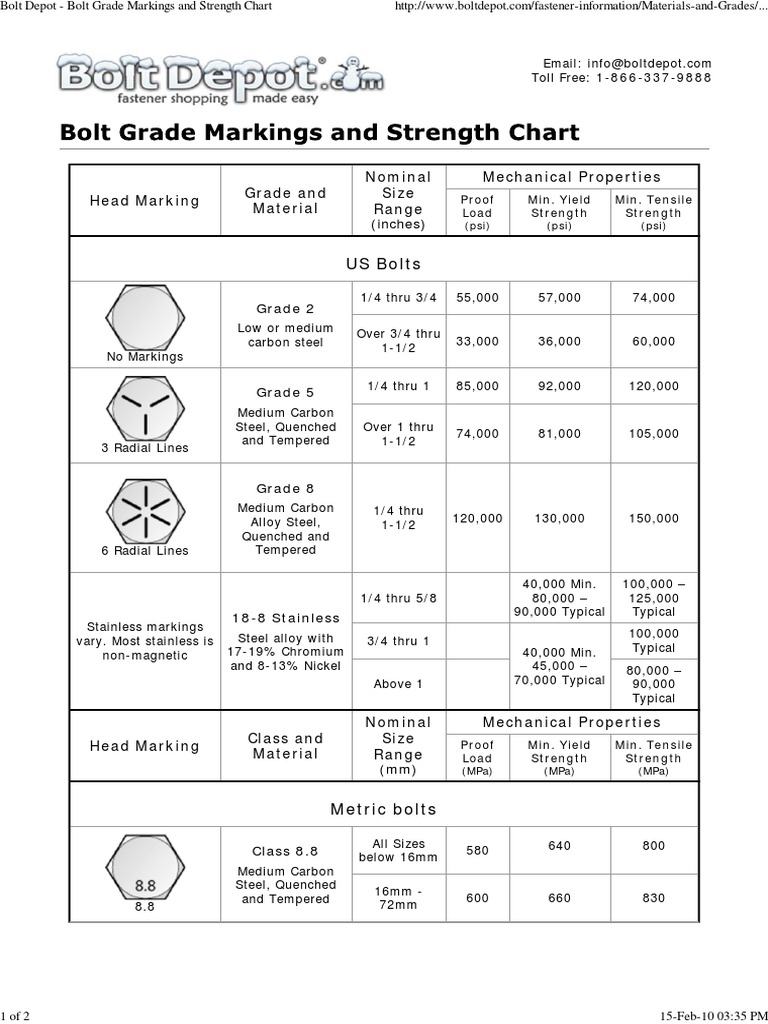 Bolt Grade Marking and Strength Chart | PDF | Strength Of Materials ...
