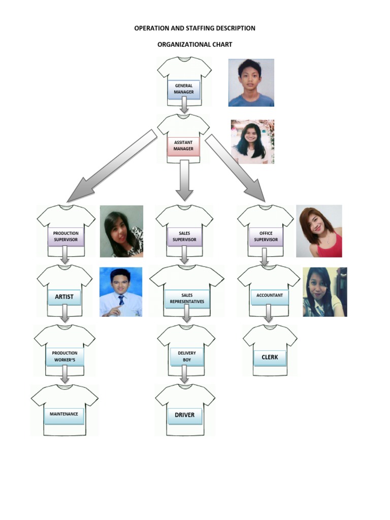 Solberri Operations Manager Chart | PDF | Computers | Technology ...