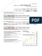 PSR-SX Series Data Compatibility Chart