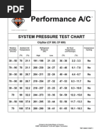 AC Pressure Test Charts