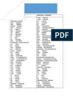 Comandos Autocad