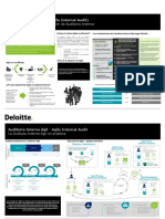 Agile Internal Audit Placemat - Español