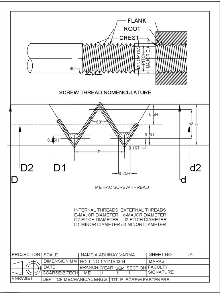 Understanding Screw Thread Nomenclature A Visual Guide to Thread