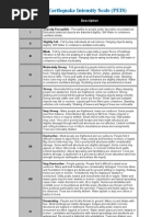 PHIVOLCS Earthquake Intensity Scale