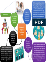 Mapa Mental Problemas de Empresas Familiares