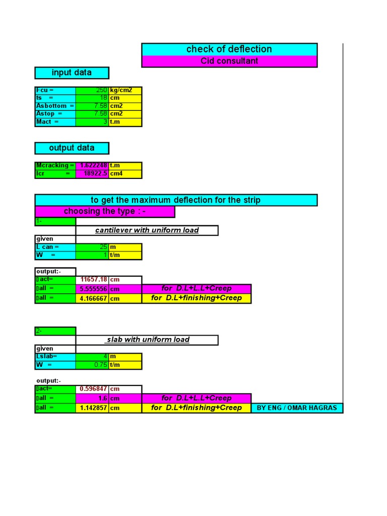 Deflection Check for Structural Slabs | PDF