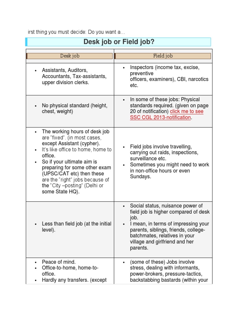 Desk Job or Field Job? Click Me To See SSC CGL 2013Notification PDF