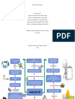 Mapa Mental Electiva Final