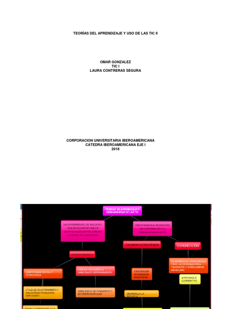 Teorías Del Aprendizaje y Uso de Las Tic II | PDF