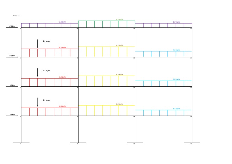 Portico Load Specifications | PDF