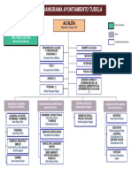 Organigrama Ayuntamiento de Tudela 2019