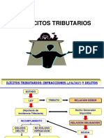 Ilicitos Tributarios