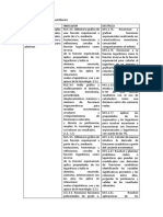 Destrezas de Tercero de Bachillerato