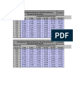 Calculos de Cuencas y Estadistica Ambiente