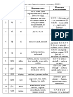 Hsk table