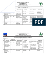 Pdca Semua Program