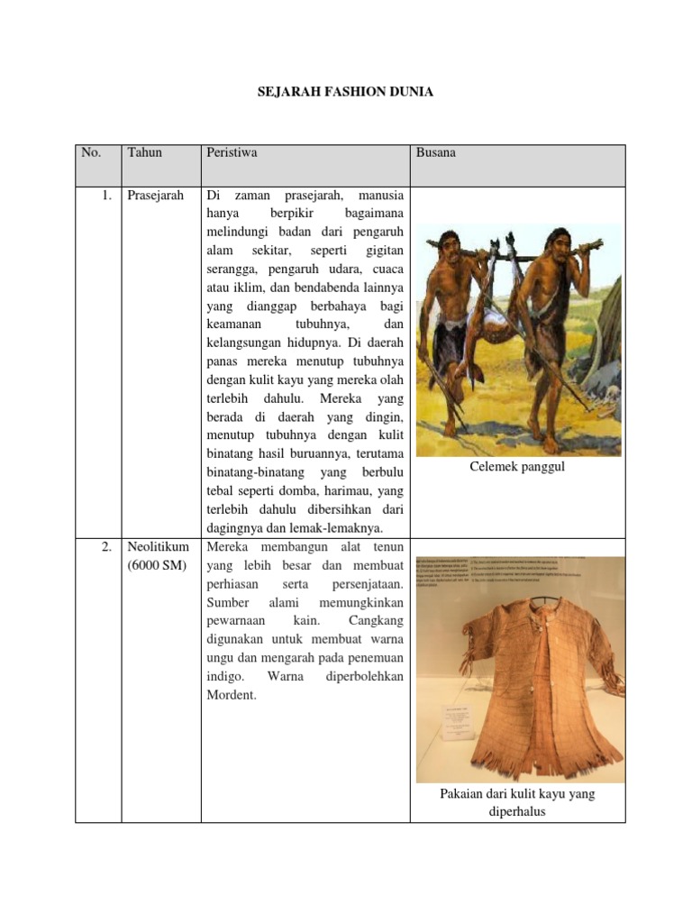 Sejarah Fashion Dunia PDF