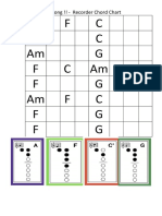 Dot Song-Recorder Chart