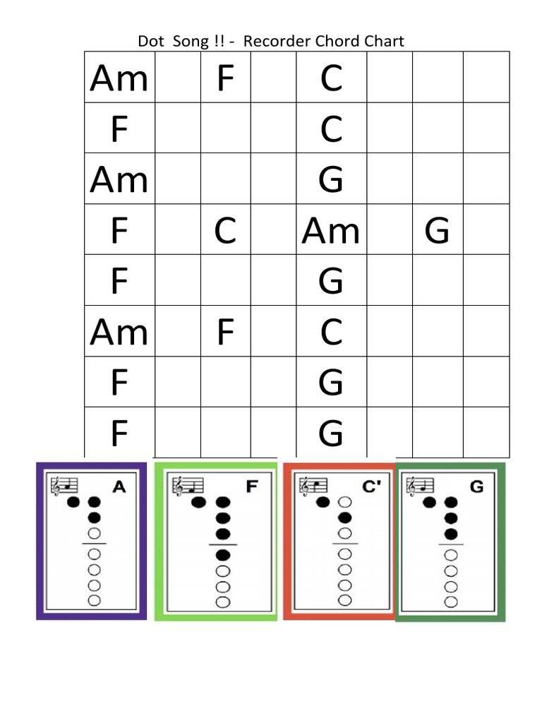 Dot Songrecorder Chart