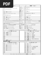 경어 敬語 Keigo List