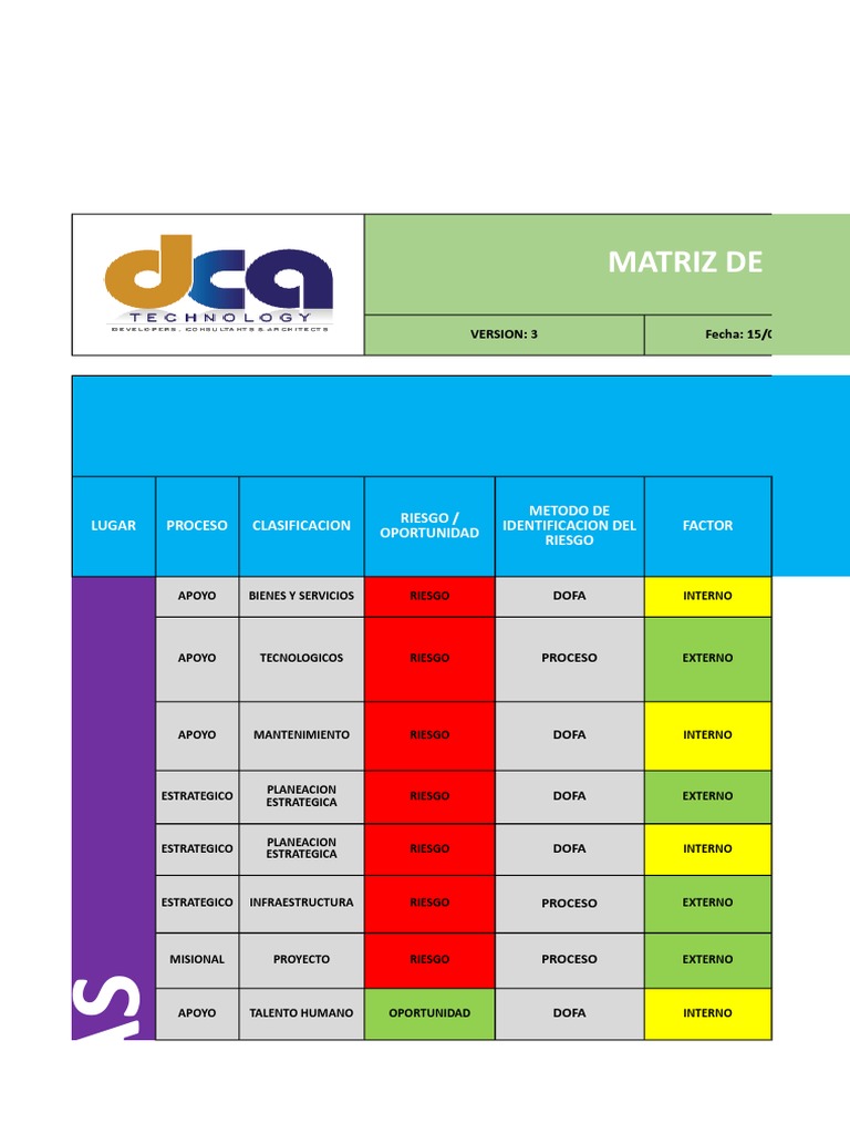 Matriz de Riesgos y Oportunidades ISO 9001 | PDF | Cliente | Probabilidad