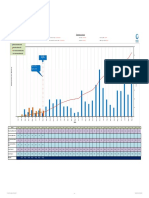 Planned Vs Actual: Data Date 14 Aug 2018