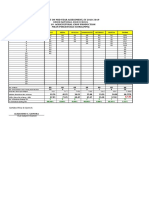 Report On Mid-Year Assessment, Sy 2018-2019 Tle 10-Agricultural Crop Production Mean Percentage Score (MPS)