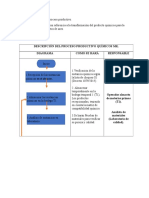 Descripción Del Proceso Productivo