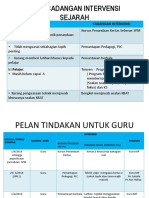 Isu Dan Intervensi. Pelan Tindakan Guru. Pelan Tindakan Pelajar