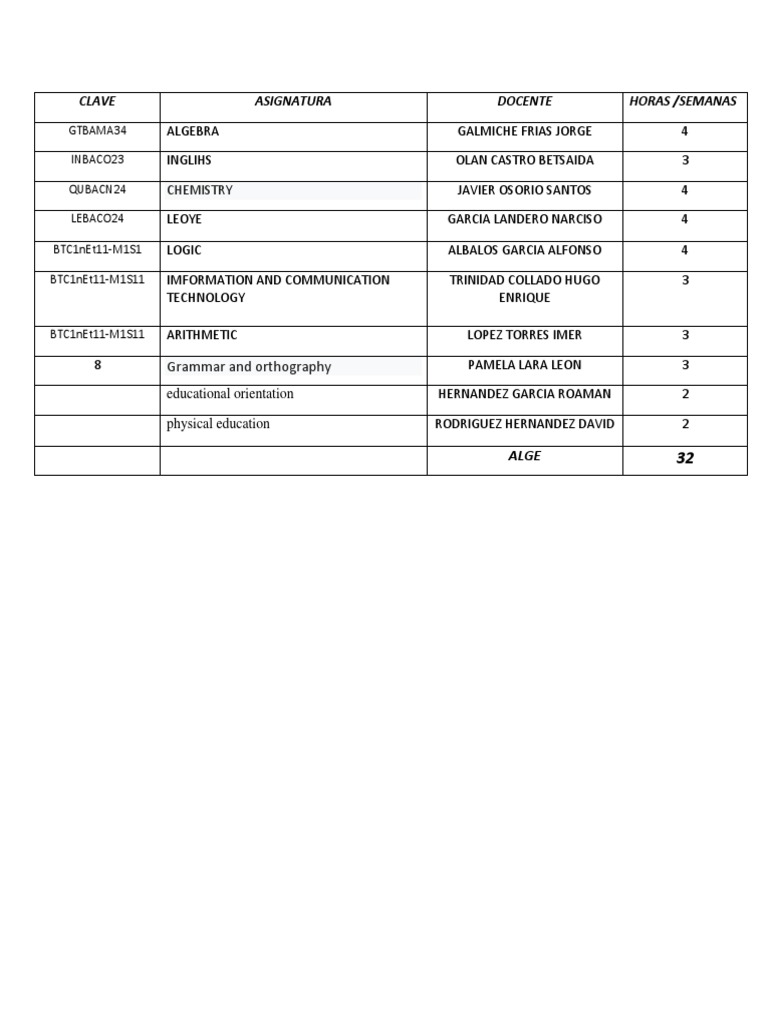 Academic Course Schedule | PDF | Science & Mathematics