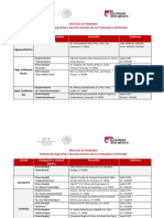 Direcciones y teléfonos de hospitales del ISSSTE