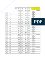 Hasil Analisis Vitamin A