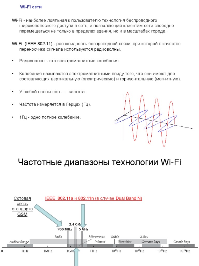 лекция технология Wi-fi | PDF