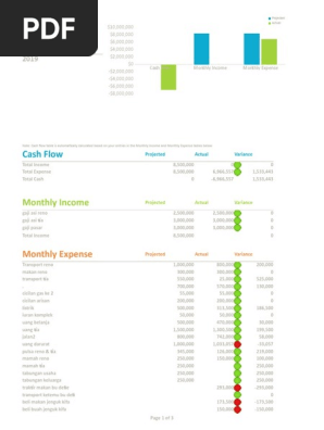 Contoh Family Budget