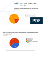 Pbs Data