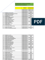 Pengumuman Hasil Kelulusan Pretest b2hq 2018