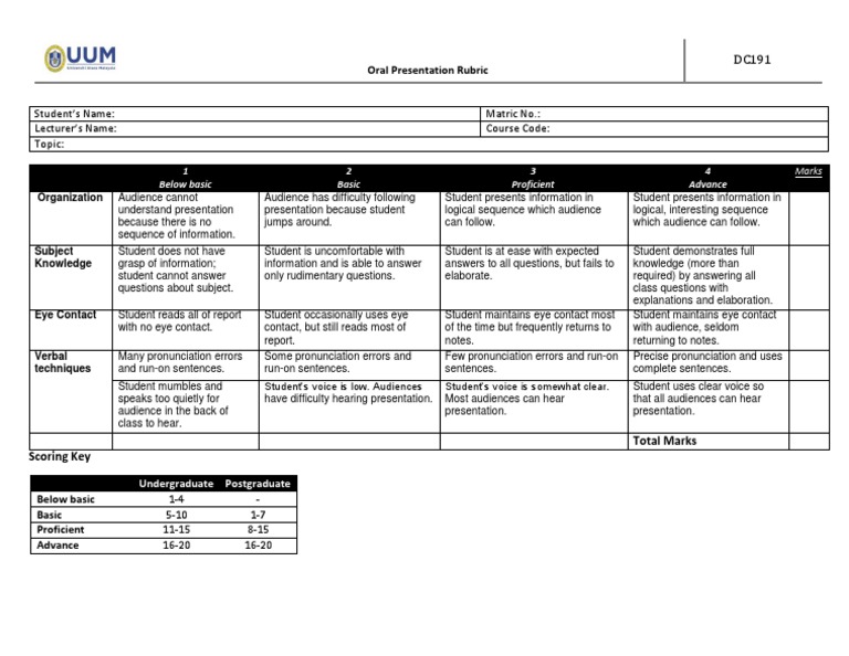 DC191 Oral Presentation Assessment Rubric | PDF | Human Communication ...