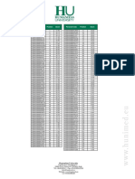 Preparation Week Simulation Test Ranking List PDF