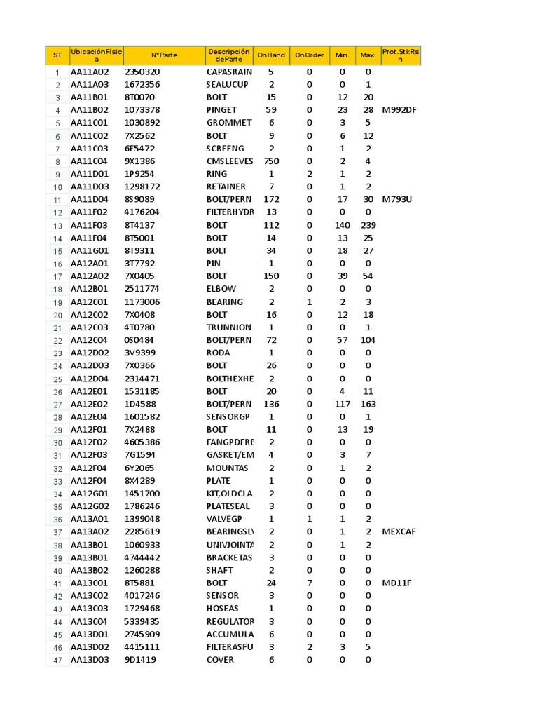 Stock FSAA | PDF | Washer (Hardware) | Nut (Hardware)