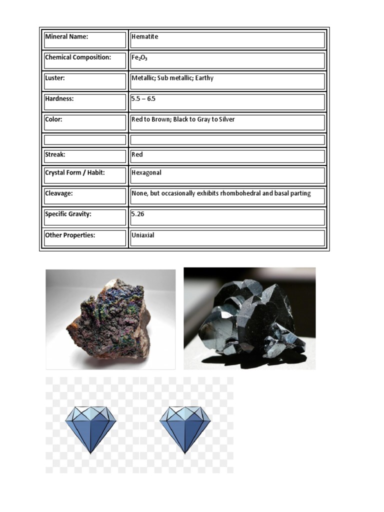 Mineral Name: Chemical Composition: Luster: Hardness: Color | PDF