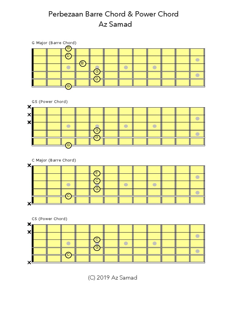 The Ultimate Guitar Chord Library | Guitar GPS Method, image size:768x1024