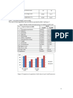 No Aspects of Process Skills Score Cycle I Cycleii: Designing Experiments