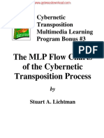 MLP - Flow Chart
